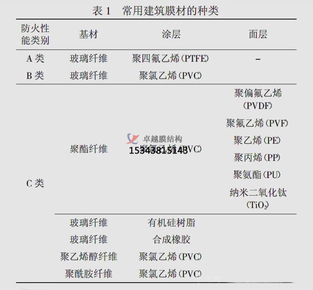 膜結構建筑膜材料